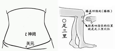 神阙，关元，足三里
