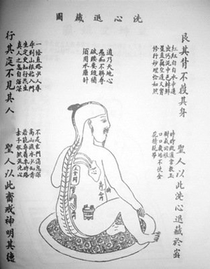 开九窍的方法！