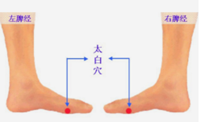 太白穴