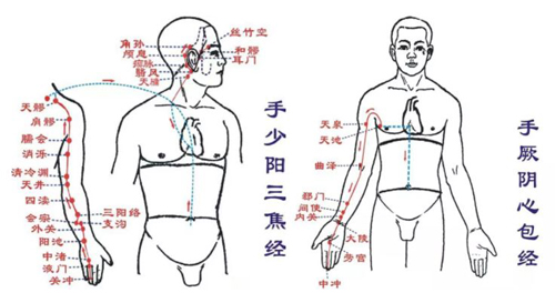 心包经，三焦经