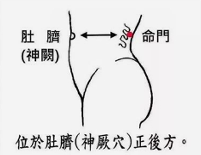 命门