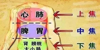 上焦，中焦，下焦