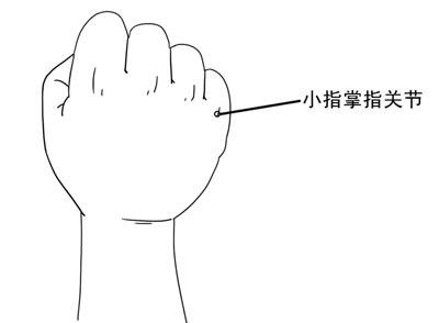 疏通经络的方法