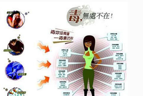 五脏毒素