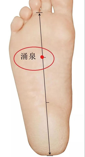 涌泉穴