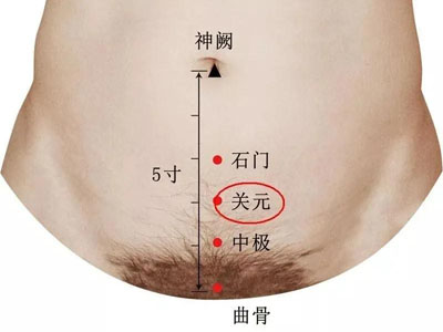 关元