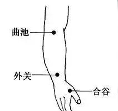 曲池、合谷、外关