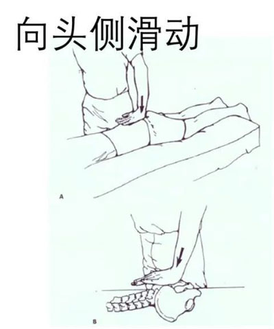 骨盆关节松动术操作要领！
