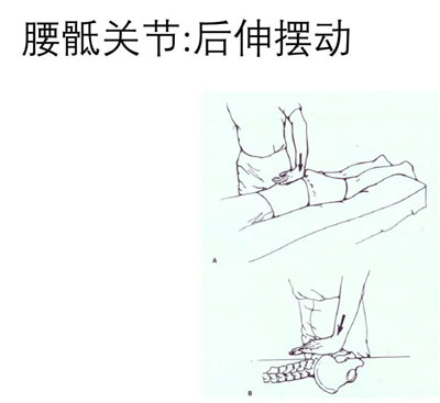 骨盆关节松动术操作要领！