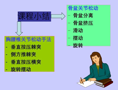 骨盆关节松动术操作要领！