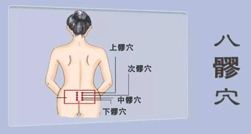 八髎穴