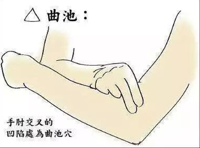 曲池
