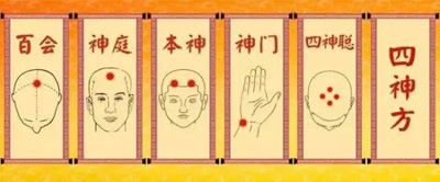 四神方