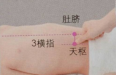 天枢穴
