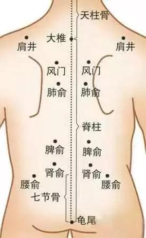 鼻炎的经络调治法！