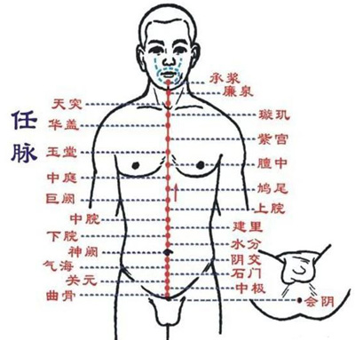 黄帝祝由术内修筑基功法！