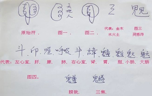 黄帝祝由术内修筑基功法！