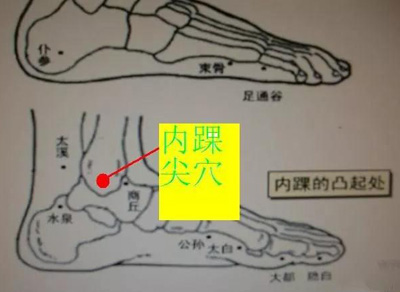 内踝尖穴