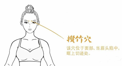攒竹穴
