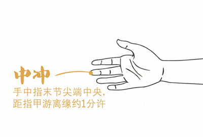 中冲穴