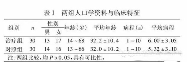 艾灸治疗白癜风
