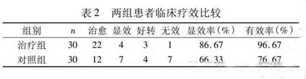 艾灸治疗白癜风