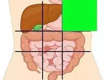 腹痛部位