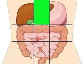 腹痛部位