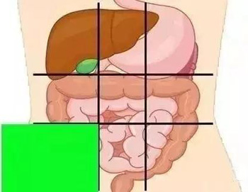 腹痛部位