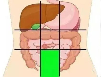 腹痛部位