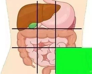腹痛部位