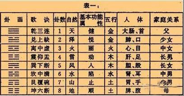 象数疗法与周易