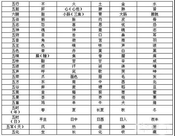 五行