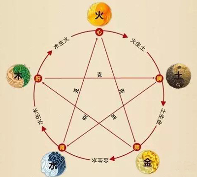 五行