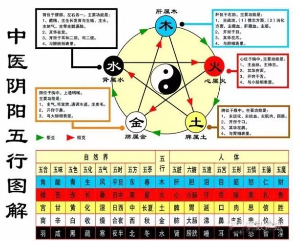 五行