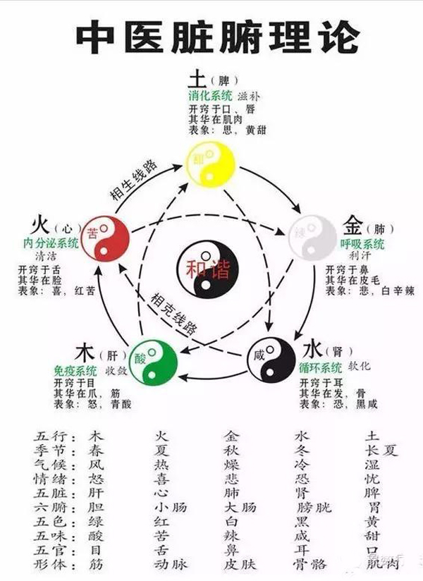 阴阳