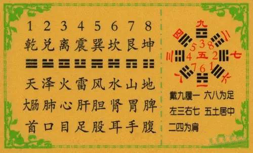 象数疗法