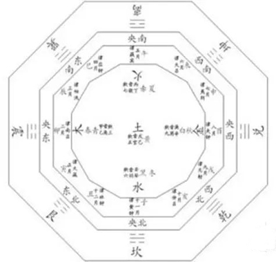 五行