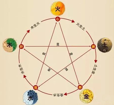五行