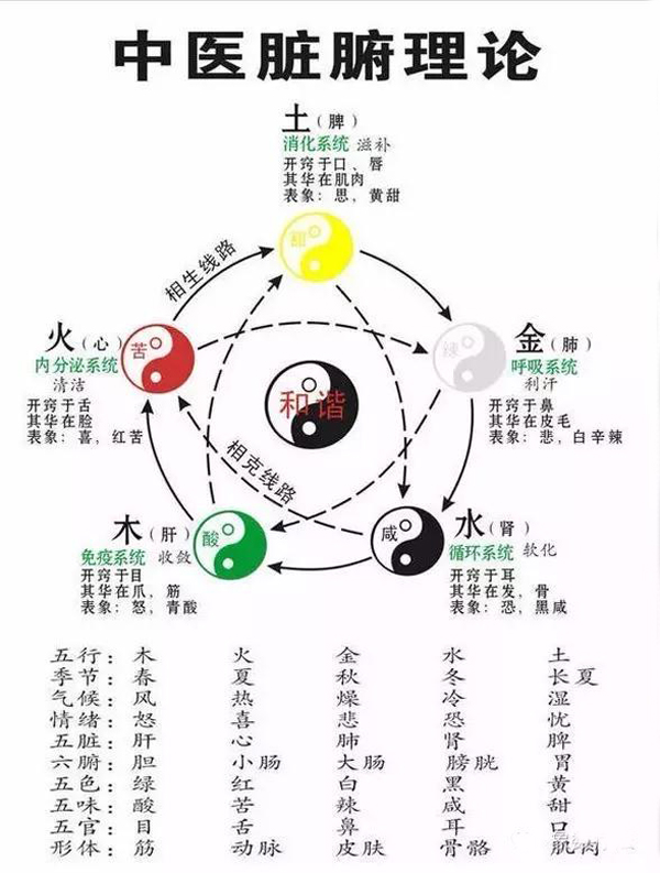 五行