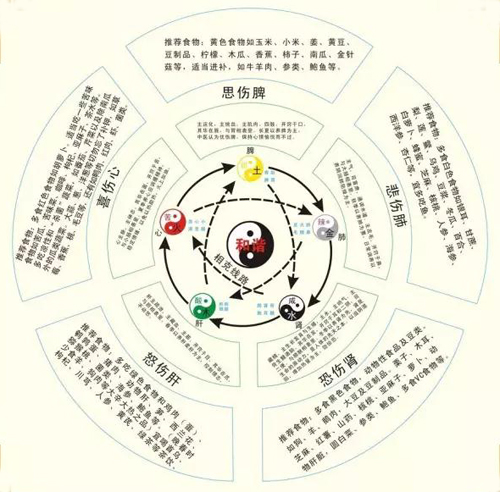 五行