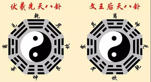八卦象数疗法