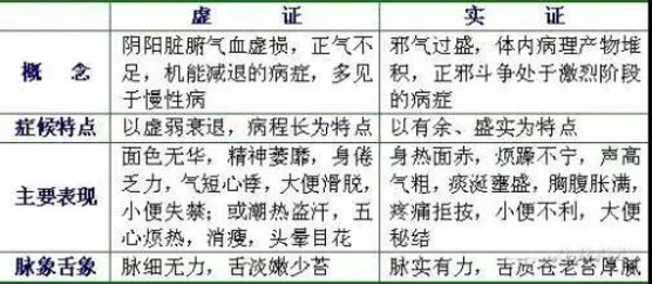 八纲辩证要领及象数配方！