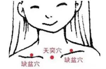 缺盆穴