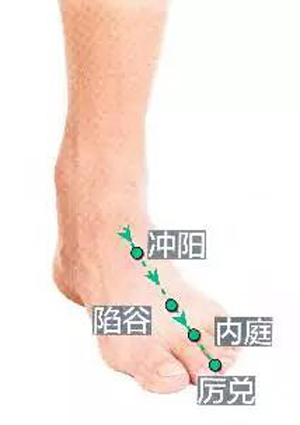 陷谷穴，内庭穴