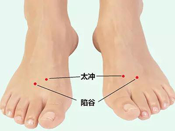 陷谷穴