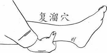 复溜穴