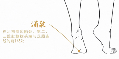 涌泉穴