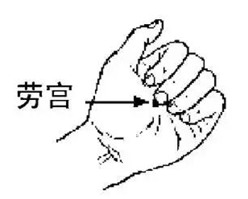 劳宫穴