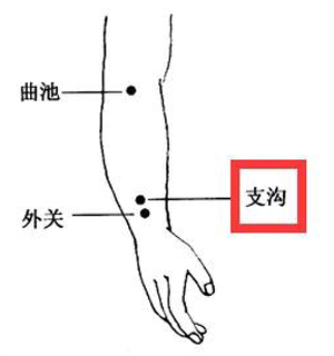 支沟穴